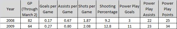 Backstrom Stats