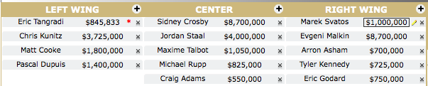 Penguins Forwards