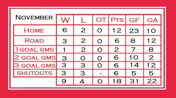 November 2010 Habs habs 2010