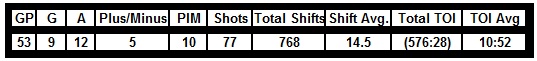 Darche Totals