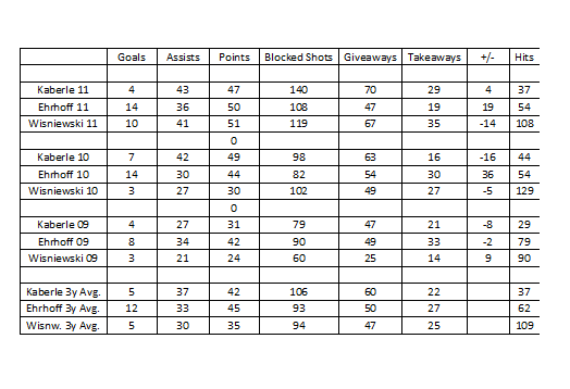 Table 2 ideal