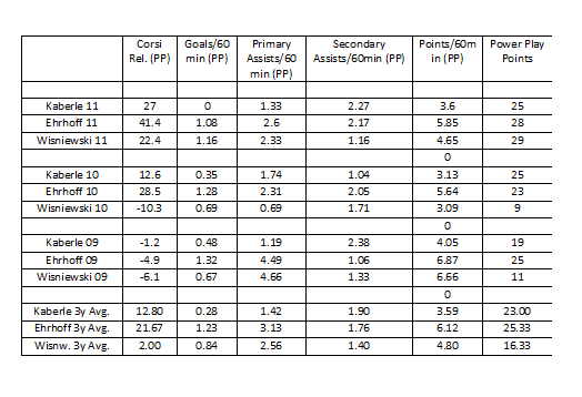Table1 PPideal