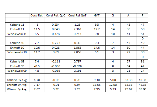 Table3 Corsi