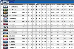 Standings