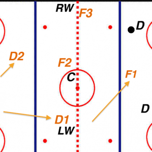 Hockey