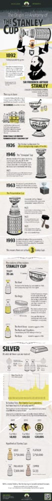 stanleycup2-2 history of the stanley cup