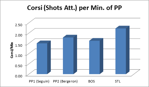 Corsi per Min