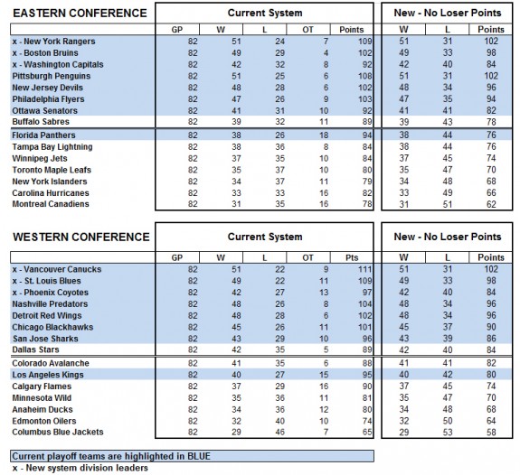 standings-2pt-11-12