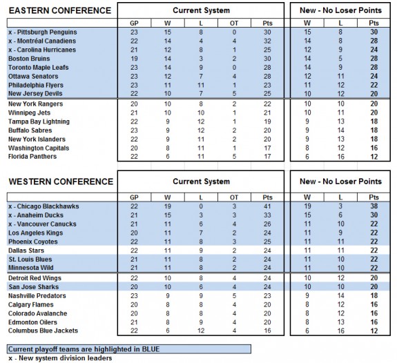 standings-2pt-13