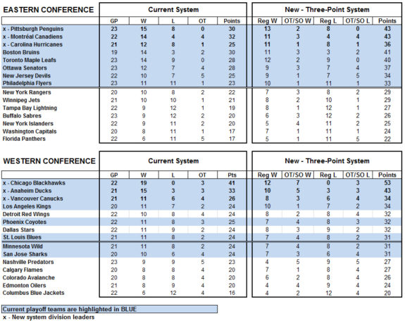 standings-3pt-13