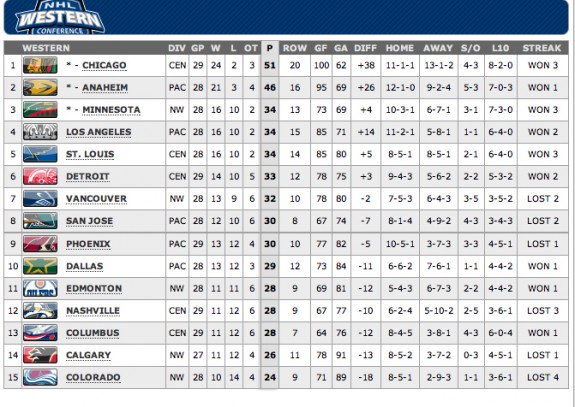 standings