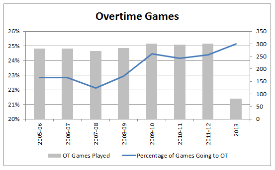 standings-OT