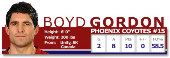 THWProfile Boyd Gordon