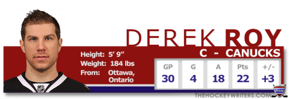THWProfile - Derek Roy