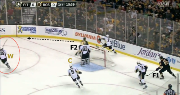 D to D Forecheck Bruins