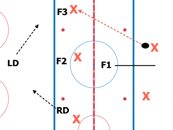 1-3-1 NZ Forecheck