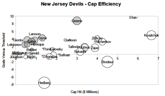 Cap Efficiency NJD