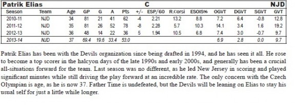 Patrik Elias TPC