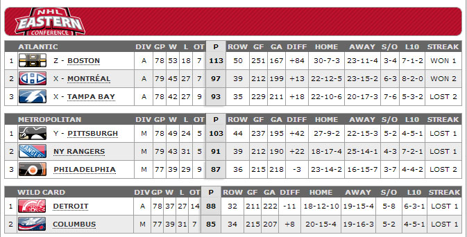 Canadiens Playoffs