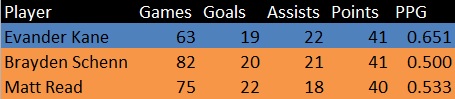 raw stats