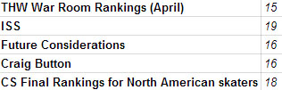 Barbashev Rankings chart