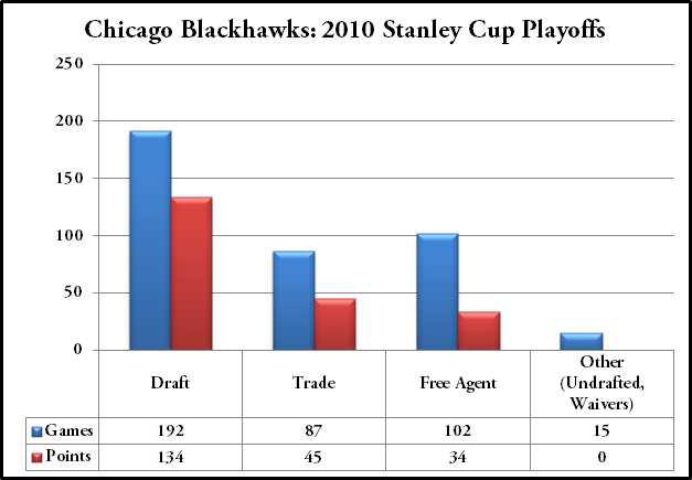 Andrew Wilson/The Hockey Writers