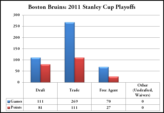 Andrew Wilson/The Hockey Writers
