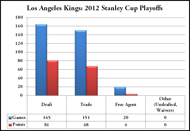Andrew Wilson/The Hockey Writers