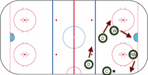 HockeyRink-Offense
