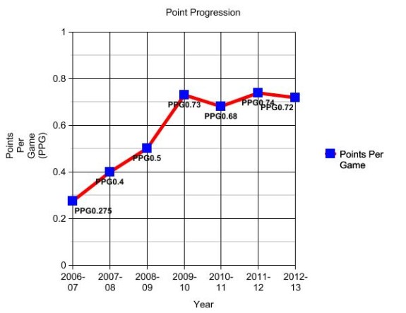 graph (1)