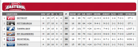 standings