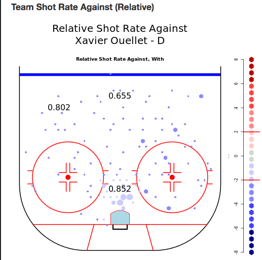Ouellet Shot Suppression