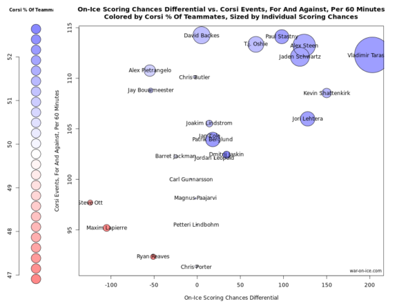 Schwartz Effect Graph
