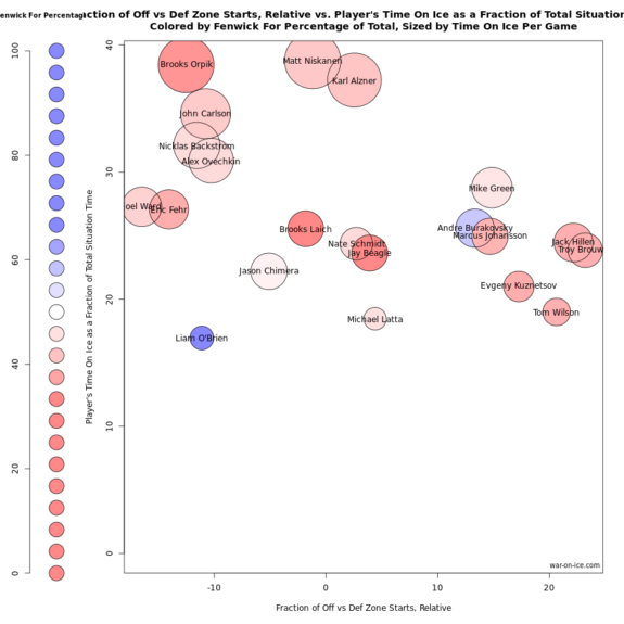 CapitalsDeploymentTwoGoalLead
