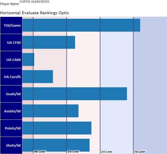 Curtis Glencross HERO chart