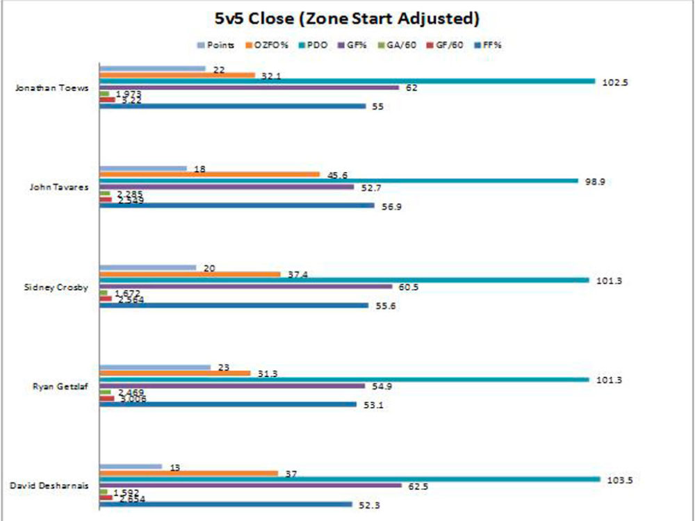 5v5-close2