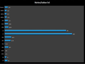 Montreal-5v5