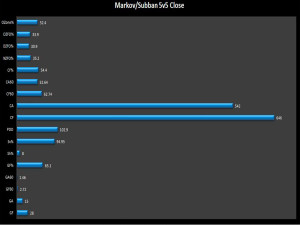 Montreal-5v5-Close
