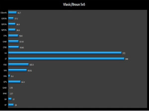 San-Jose-5v5