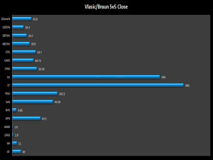 San-Jose-5v5-Close