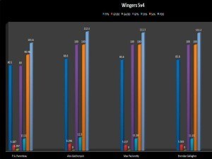 Wingers5v4