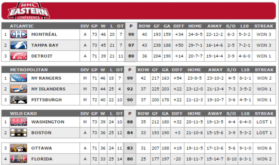 NHL.com standings