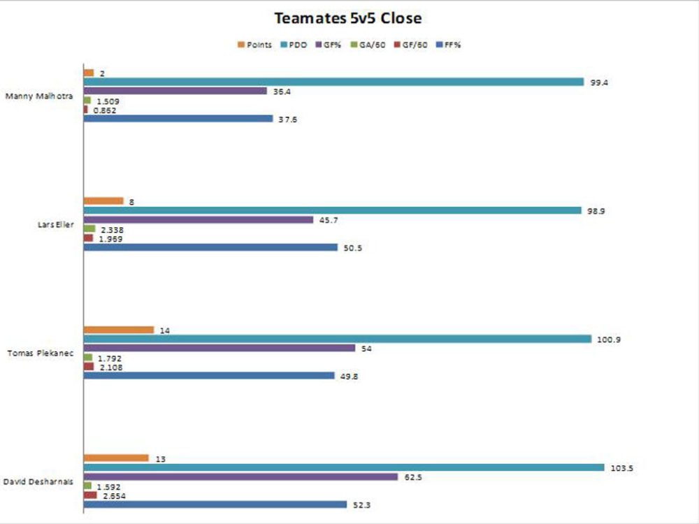 teamates 5v5 close