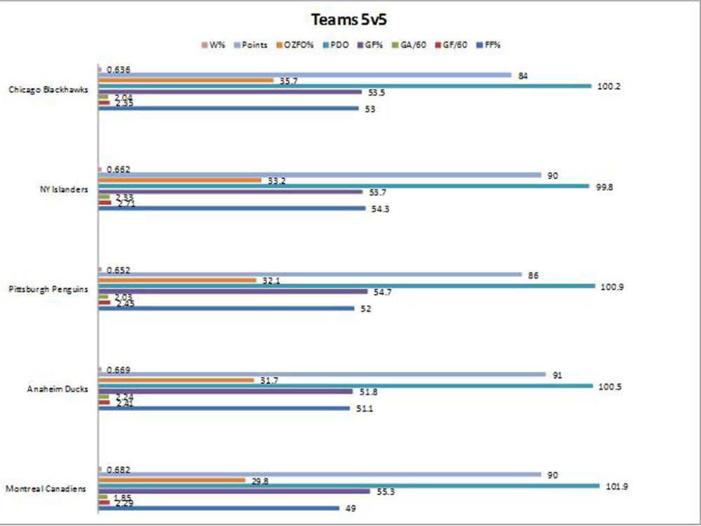 teams 5v5