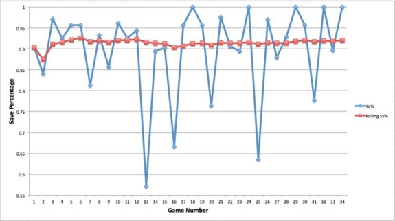 Mrazek SV Trend