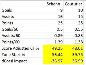 SCHENNCOUTURIER