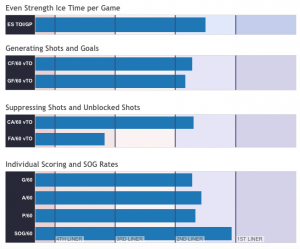 Courtesy of Own The Puck.
