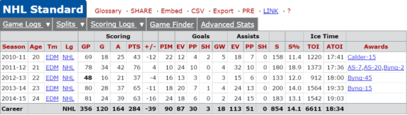 Eberle