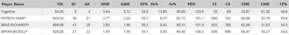 bickell 2nd line