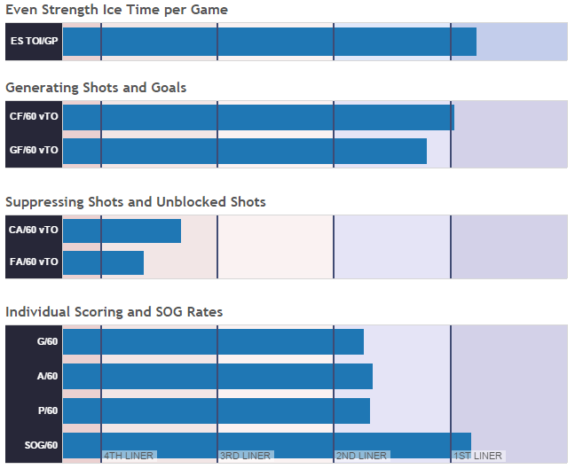 Patrick Marleau